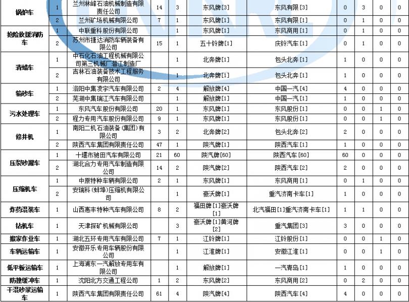 華為客服維修點廈門