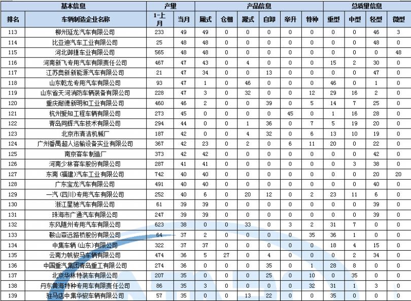 tcll32S3211黑屏通病