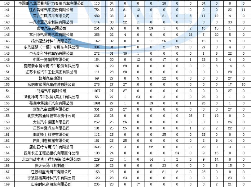 康佳電視t2580e總線進入方法