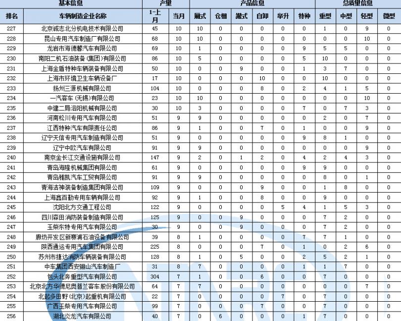 中央空調(diào)制冷劑回收操作