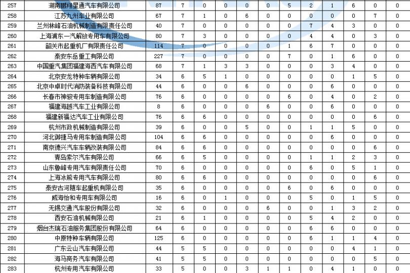 奧克斯 空調 抽真空