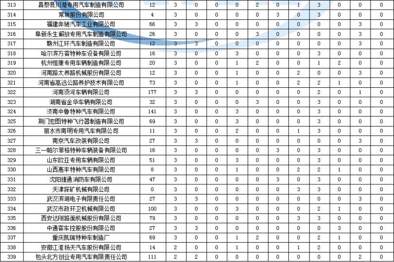 康佳LED電源模塊6755電源維修