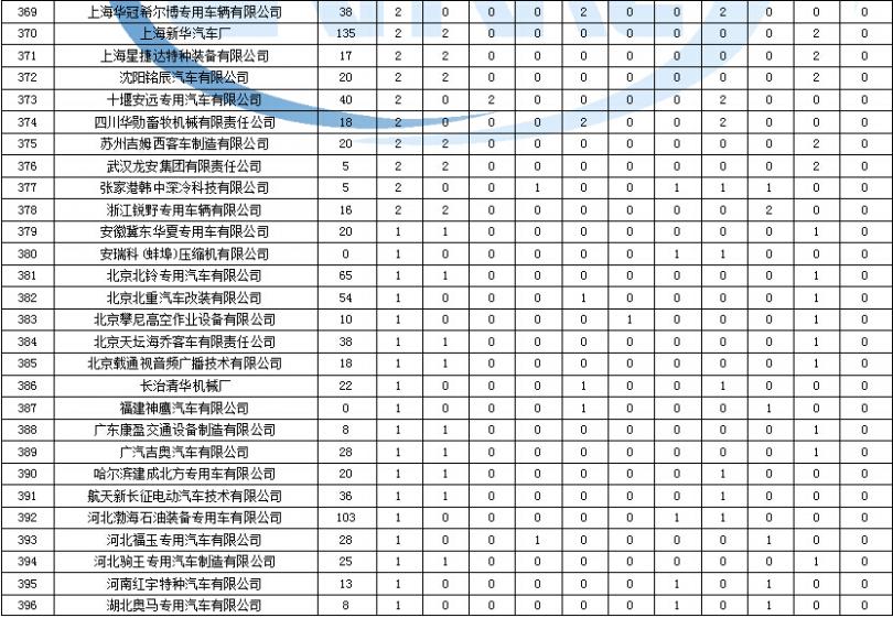 空調(diào)開機(jī)高壓3.0出風(fēng)后1.3