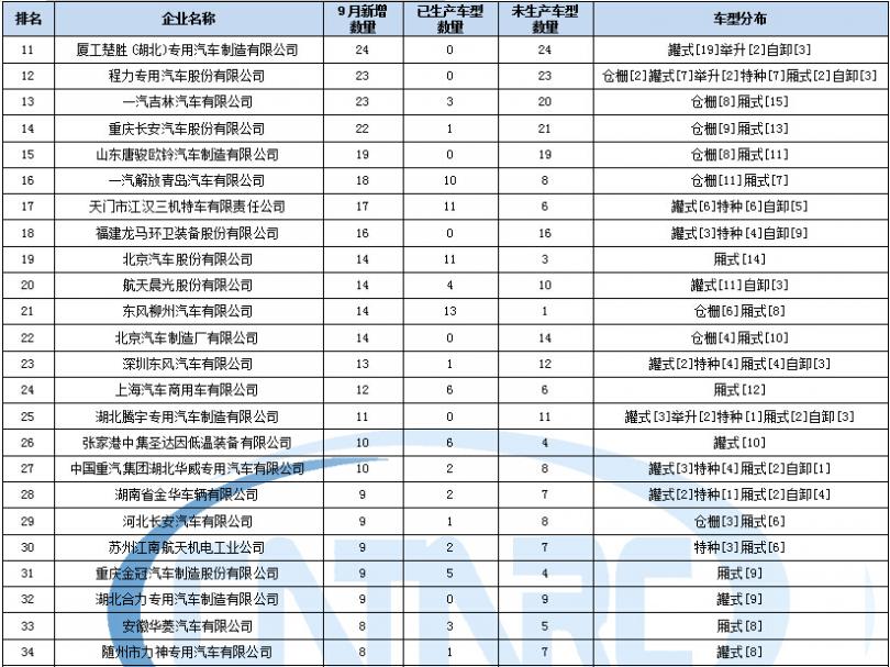 小海爾芯片頻點修改工具