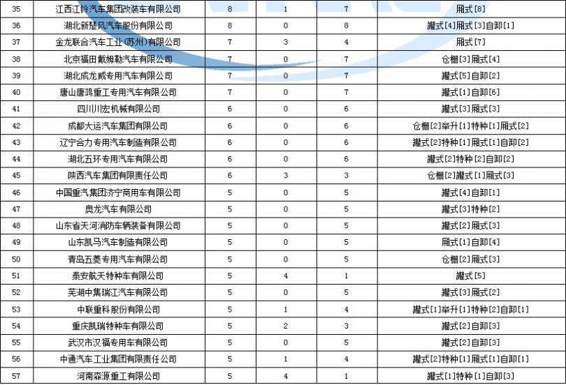 格力空調(diào)開機(jī)顯示f2