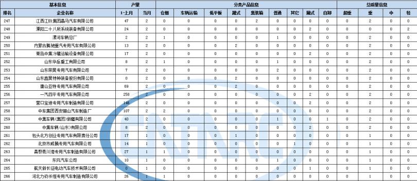 創(chuàng)維42e360e黑屏