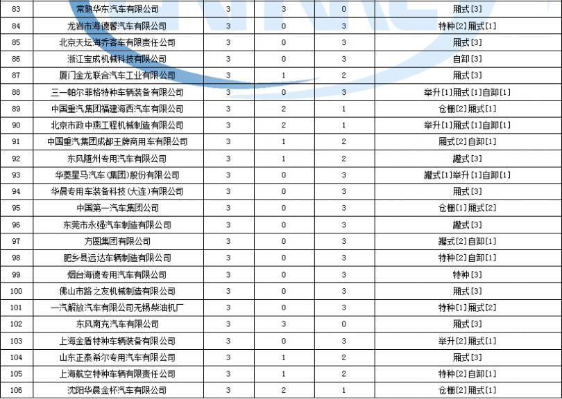宏基電腦啟動不起來