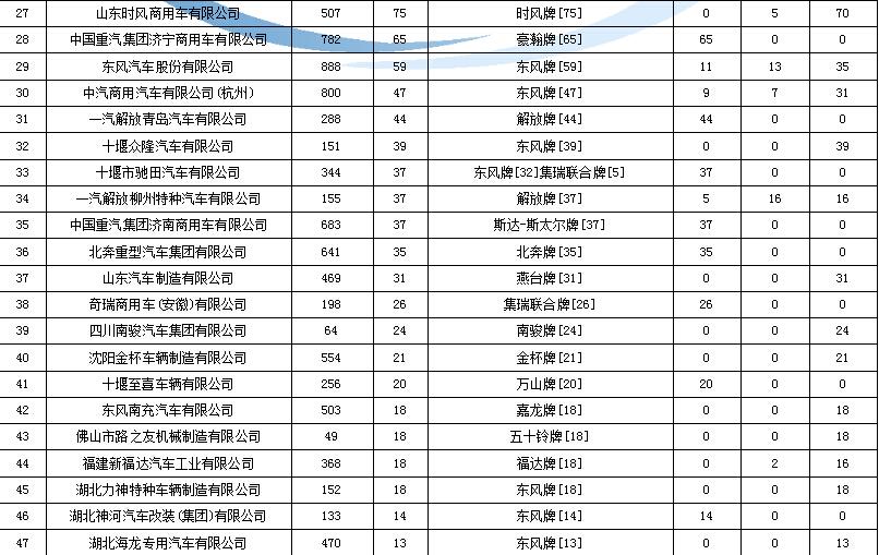 長虹空調(diào)變頻柜機(jī)反復(fù)停機(jī)