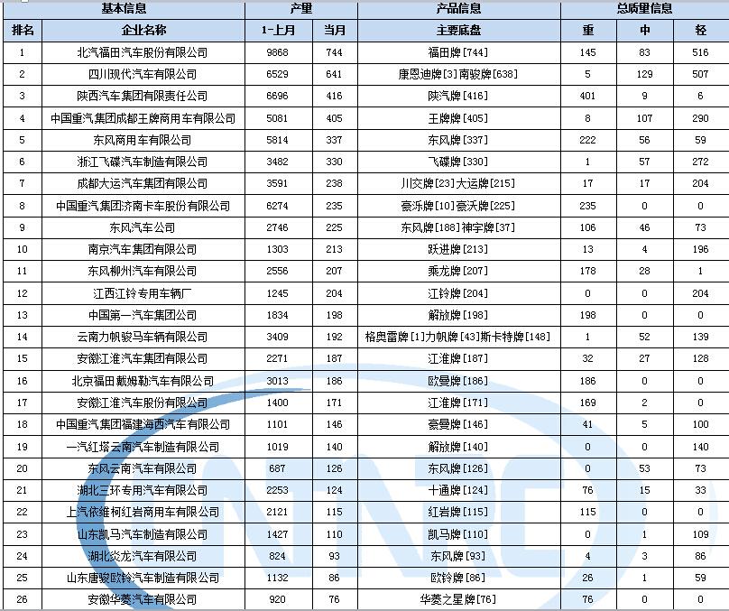 顯示器 燈管 電壓