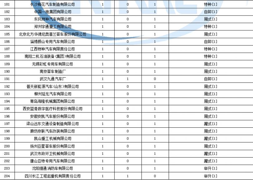 榮事達(dá)故障代碼u4