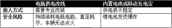 三星LA32D400E1無彩色