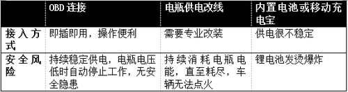 電壓不穩(wěn)會不會燒壞電視