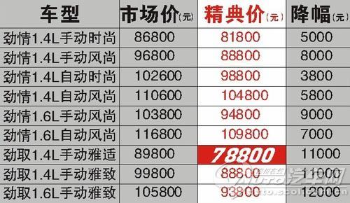 電壓力鍋限壓閥使用