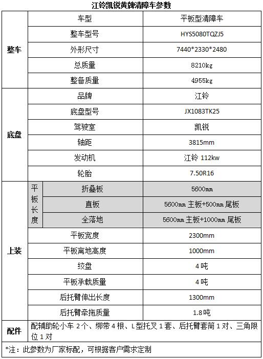 長虹高清電視故障