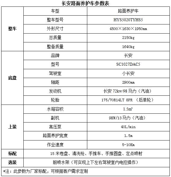 海爾xqg52一d808電路板