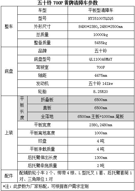 三匹格力報(bào)警e2