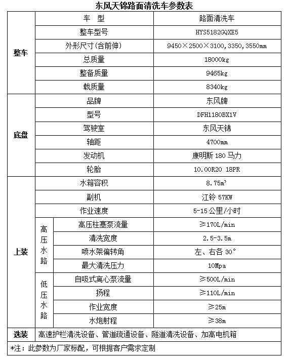 麥克維爾l3故障代碼