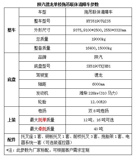 截詞檢索中常用的截詞符號(hào)有