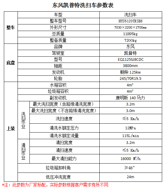 空調(diào)壓縮機(jī)工作電流