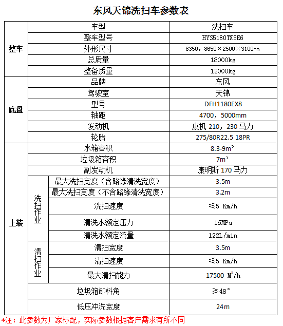 頻繁起動電路圖