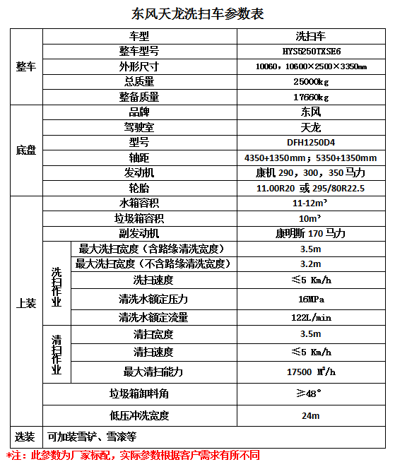 長虹lt32629接口