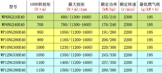 格力空調內機應急開關