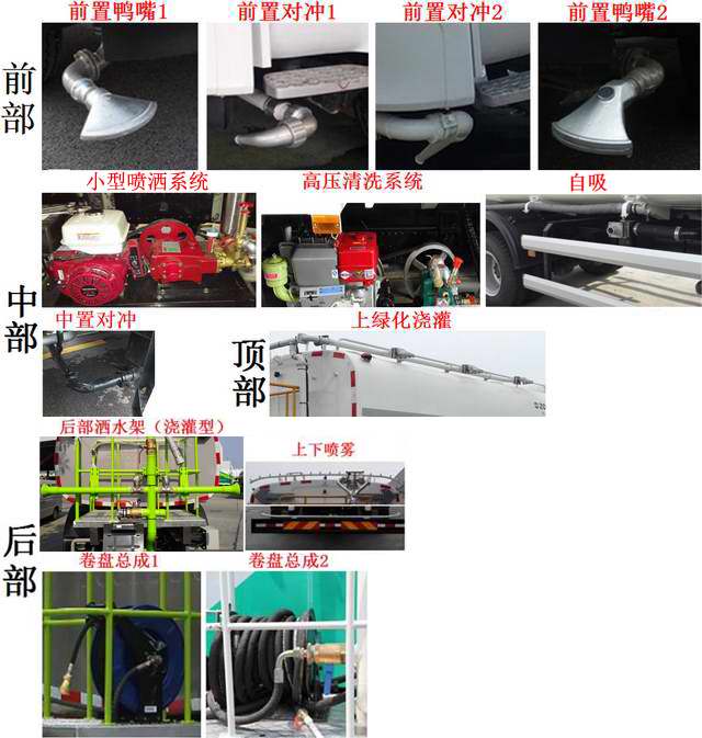 榮事達洗衣機電機螺絲